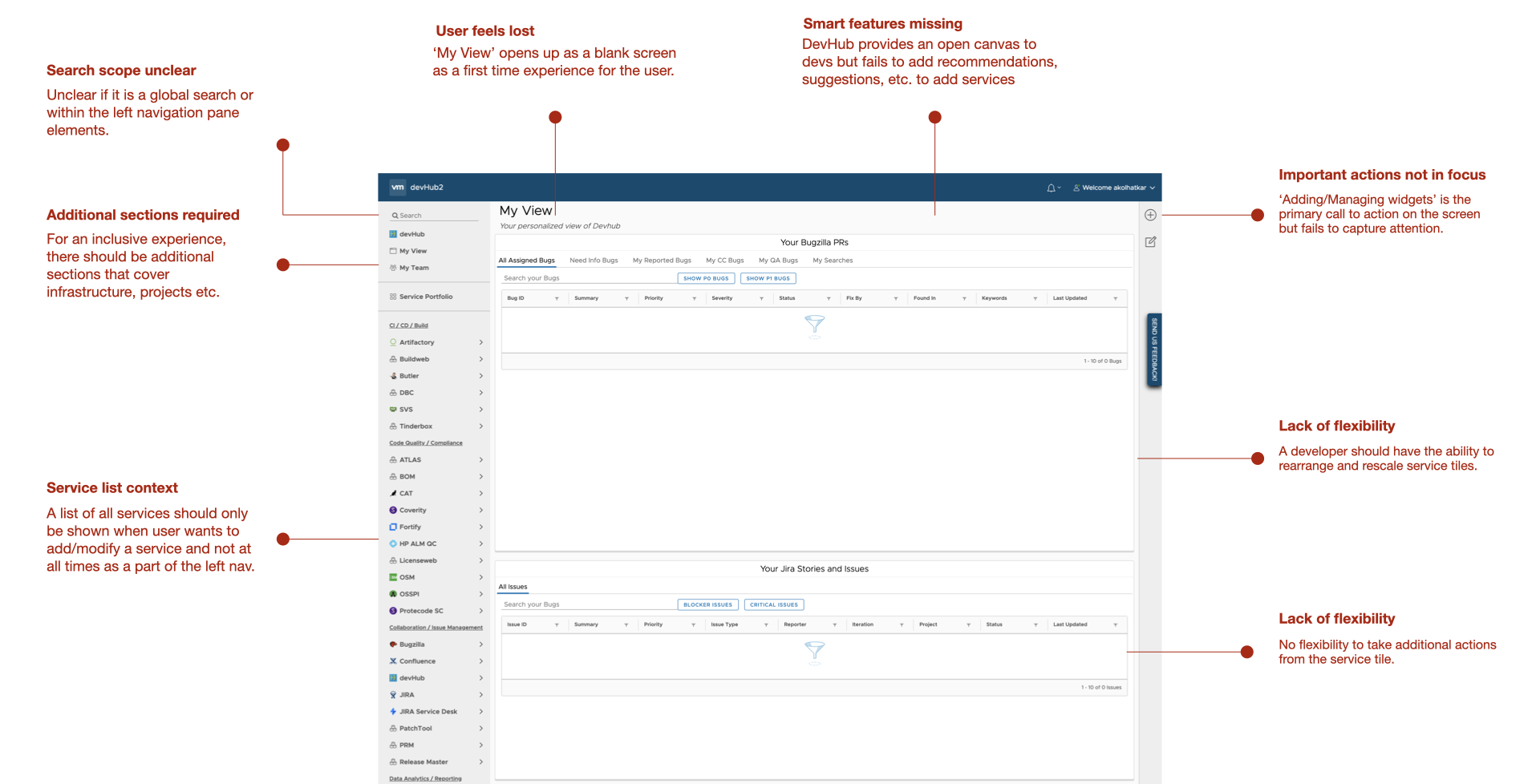 Heuristic audit findings showing usability issues